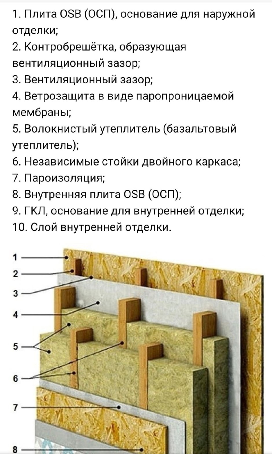 Деревянная обрешетка стен