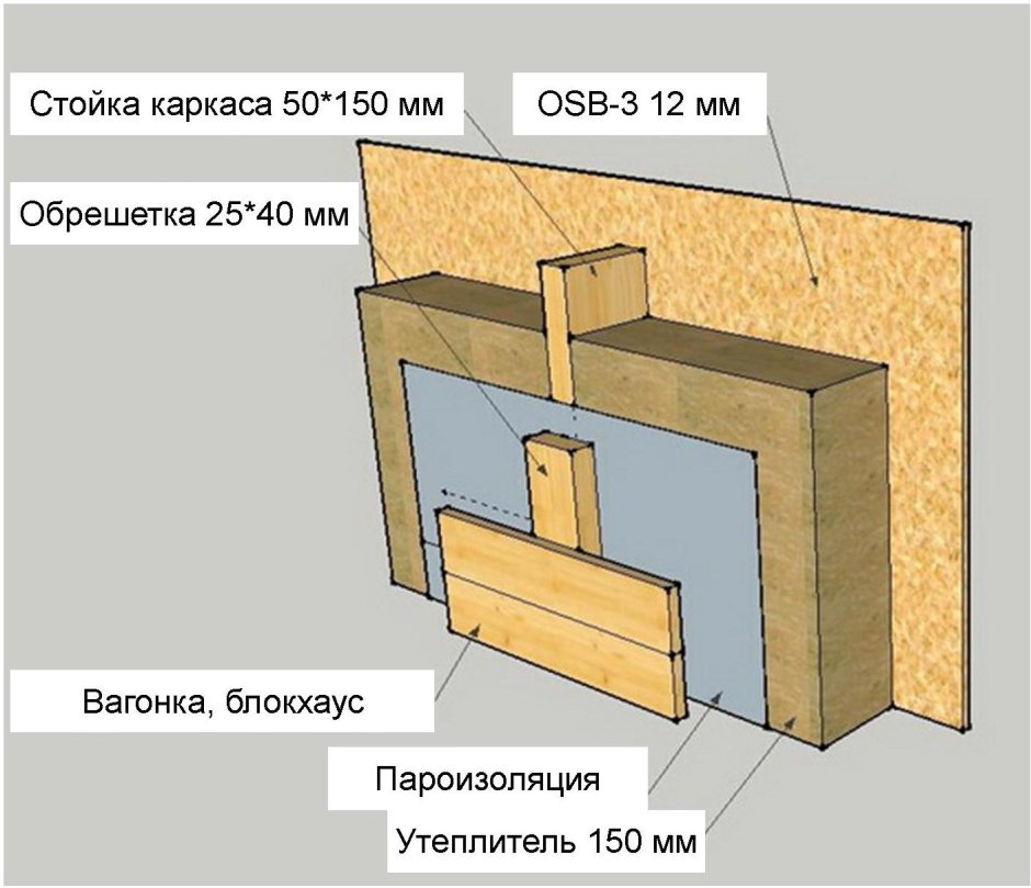 Шаговая обрешетка под утеплитель