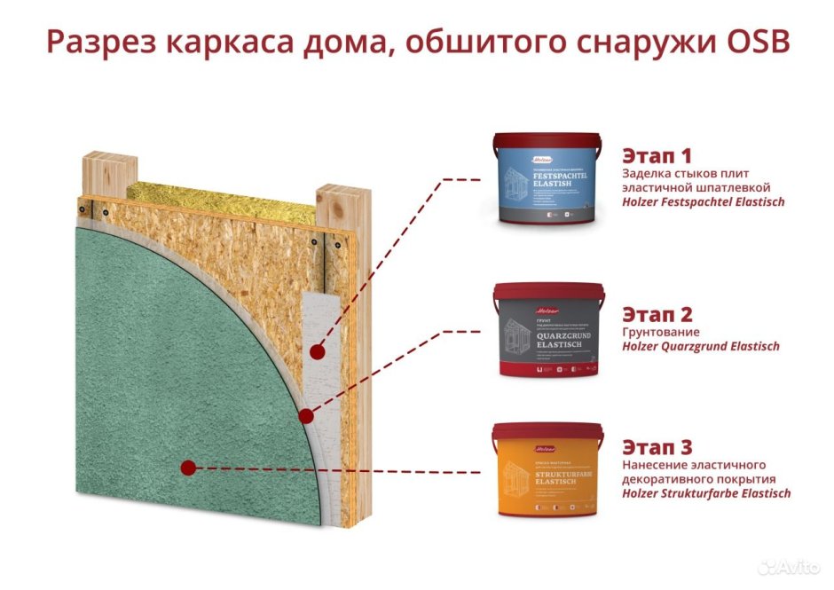 Отделка стен гараж OSB окрашенный