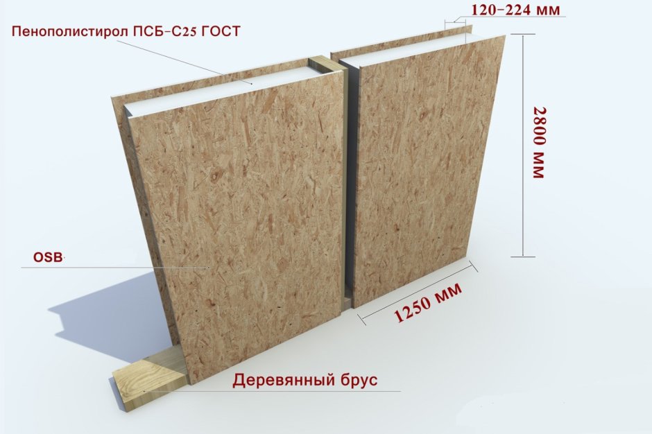 Пирог стены каркасника с ЦСП