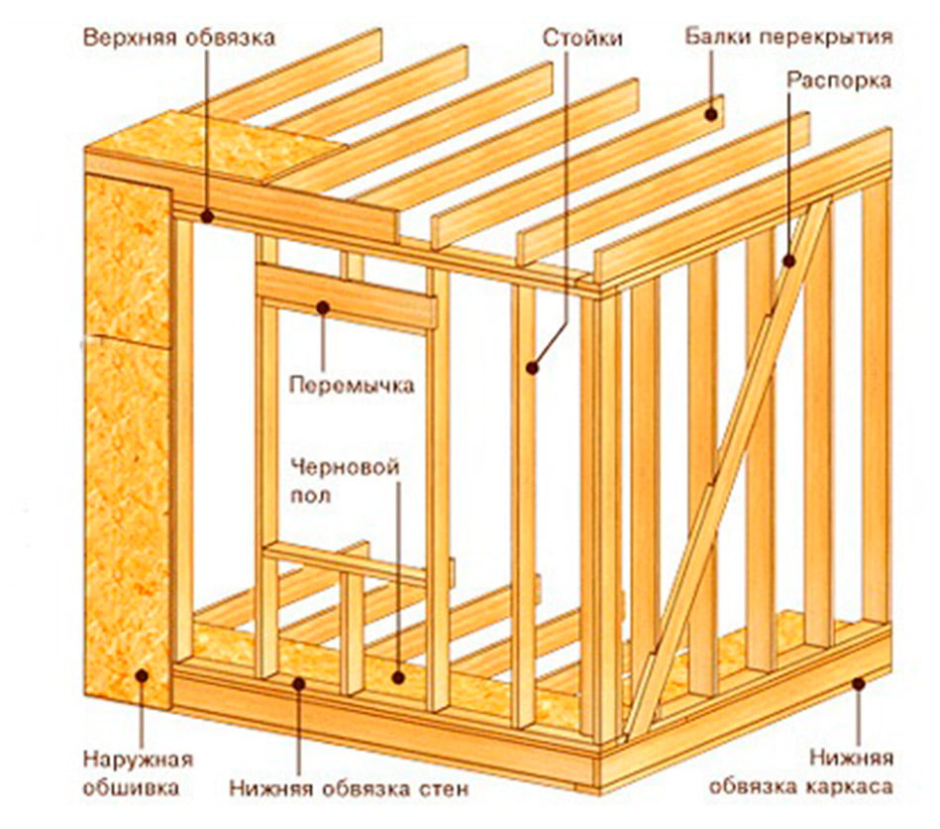 Схема каркаса для монтажа ГКЛ