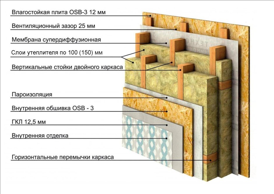 Отделка предбанника ОСБ