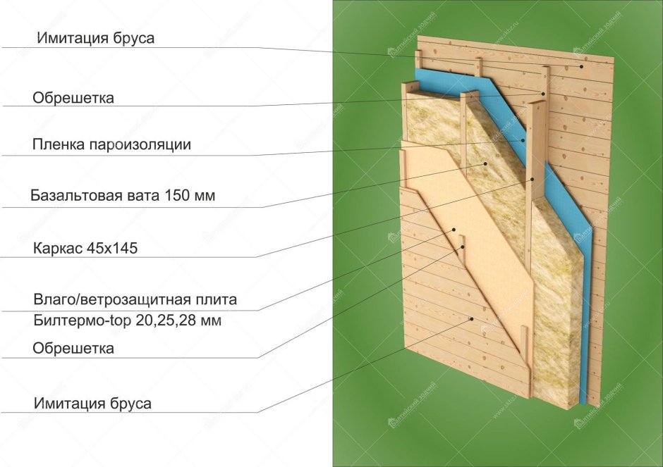 Утеплитель для фасада под сайдинг ТЕХНОНИКОЛЬ