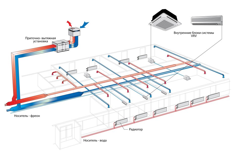 Монтаж вытяжных систем вентиляции схема