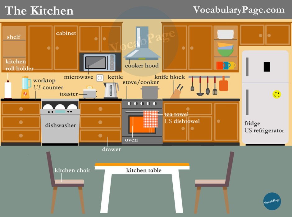 Предметы на кухне на английском