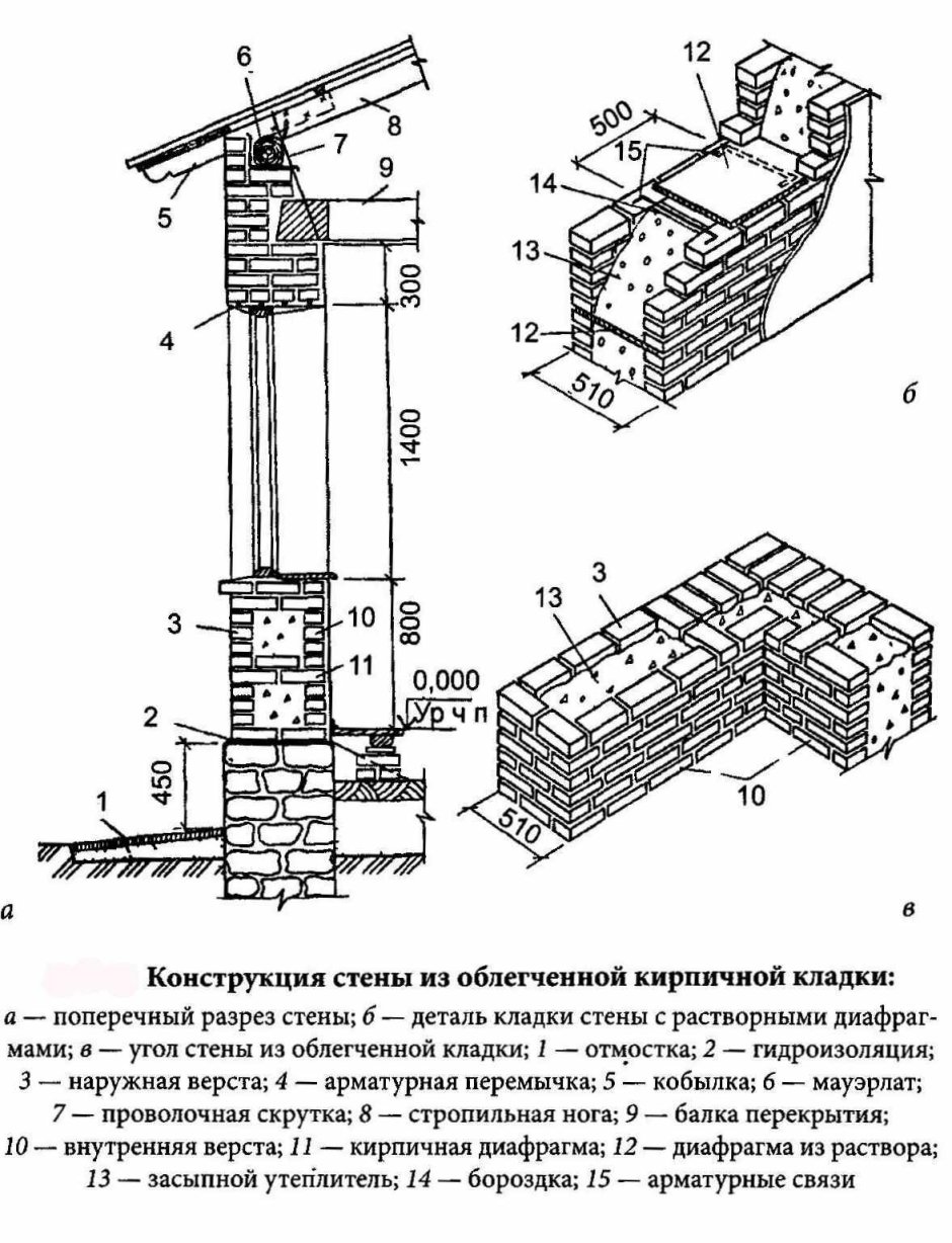 Витражная система узлы крепления сверху и снизу