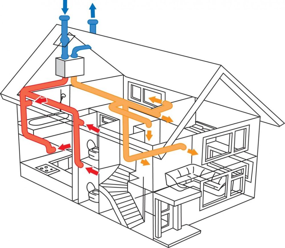 Схема вытяжной вентиляции в частном доме
