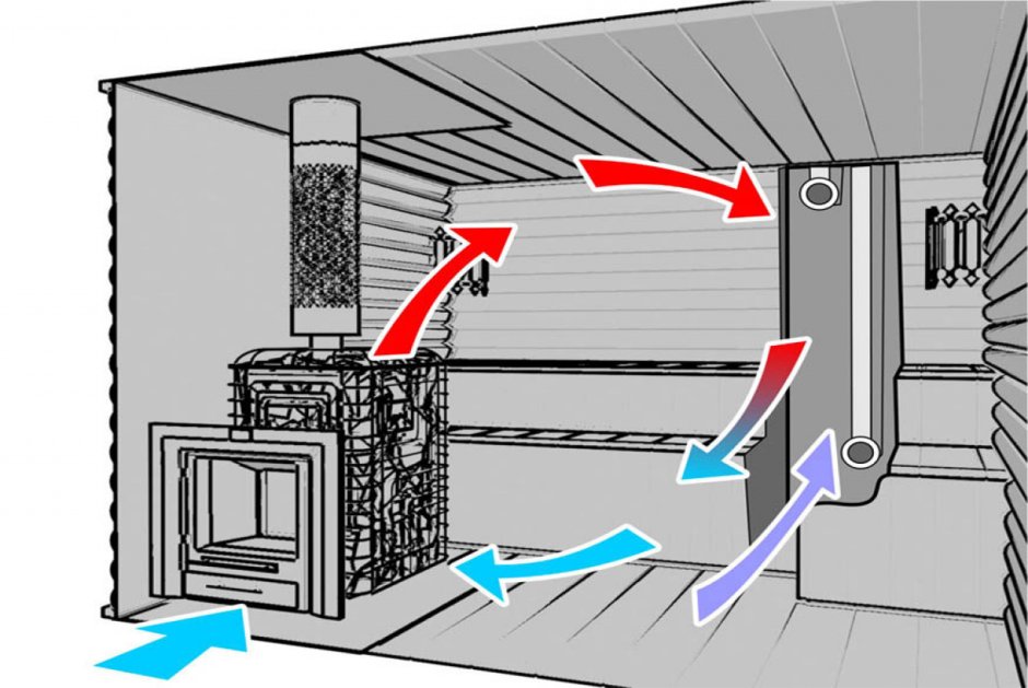 Схема приточно вытяжной вентиляции в подвале
