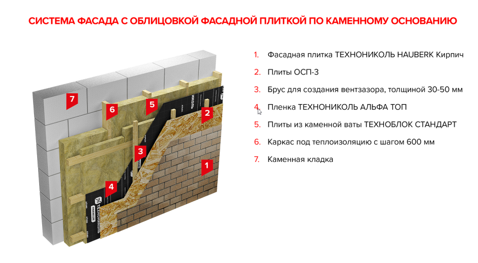 Толщина фасадной плитки Хауберк