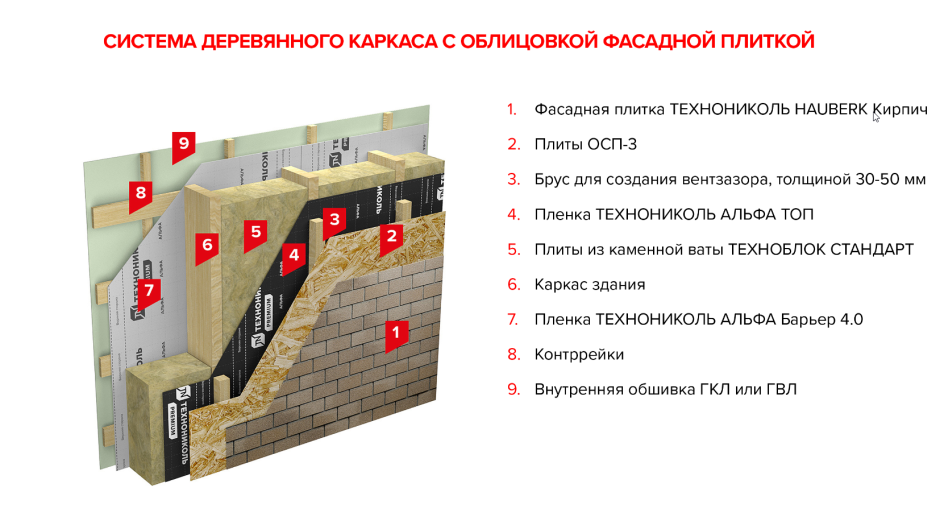 Фасадная плитка ТЕХНОНИКОЛЬ Hauberk Хауберк коллекция камень