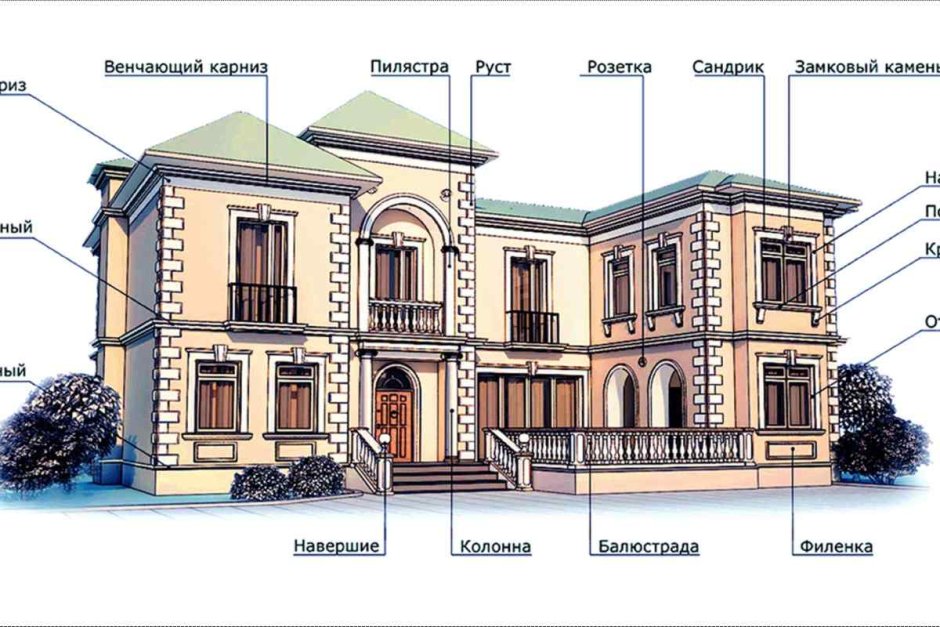 Декоративные элементы фасада