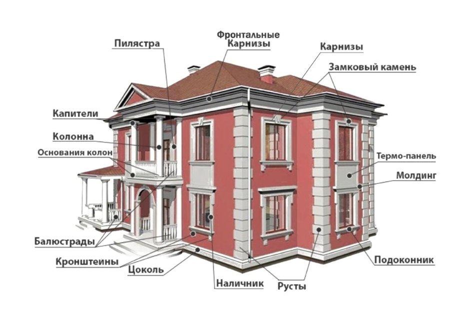 Декоративные элементы в архитектуре