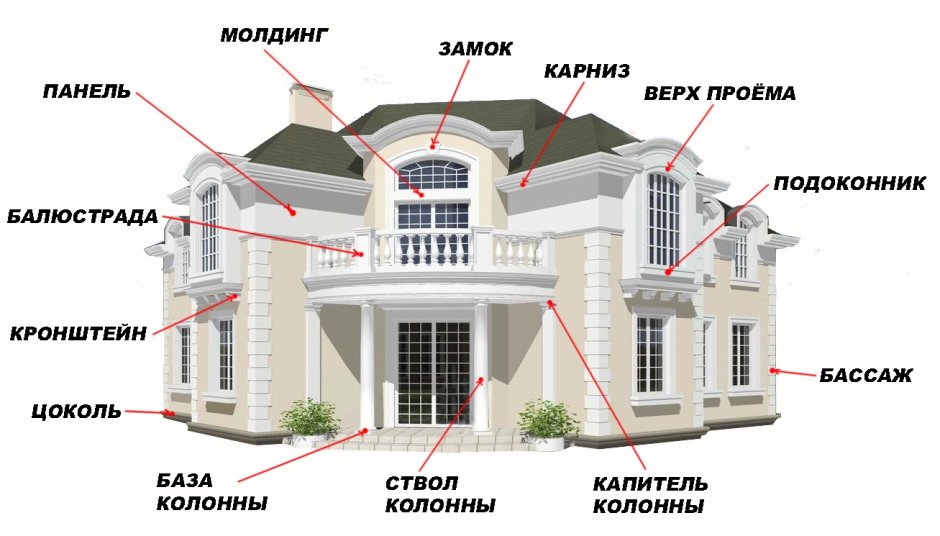 Водосточная система чертеж фасад