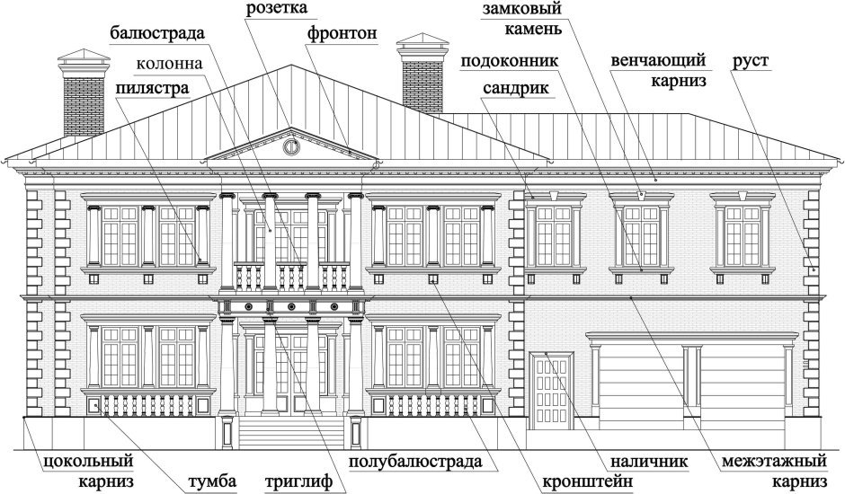 Элементы фасада здания названия