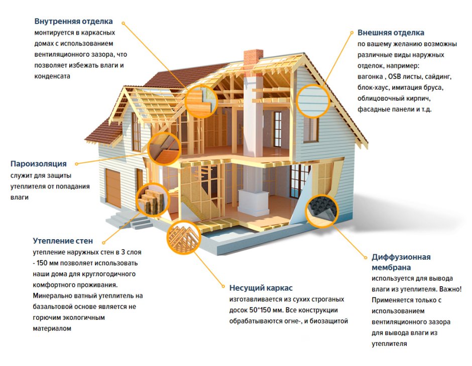 Пароизоляция схема монтажа стен