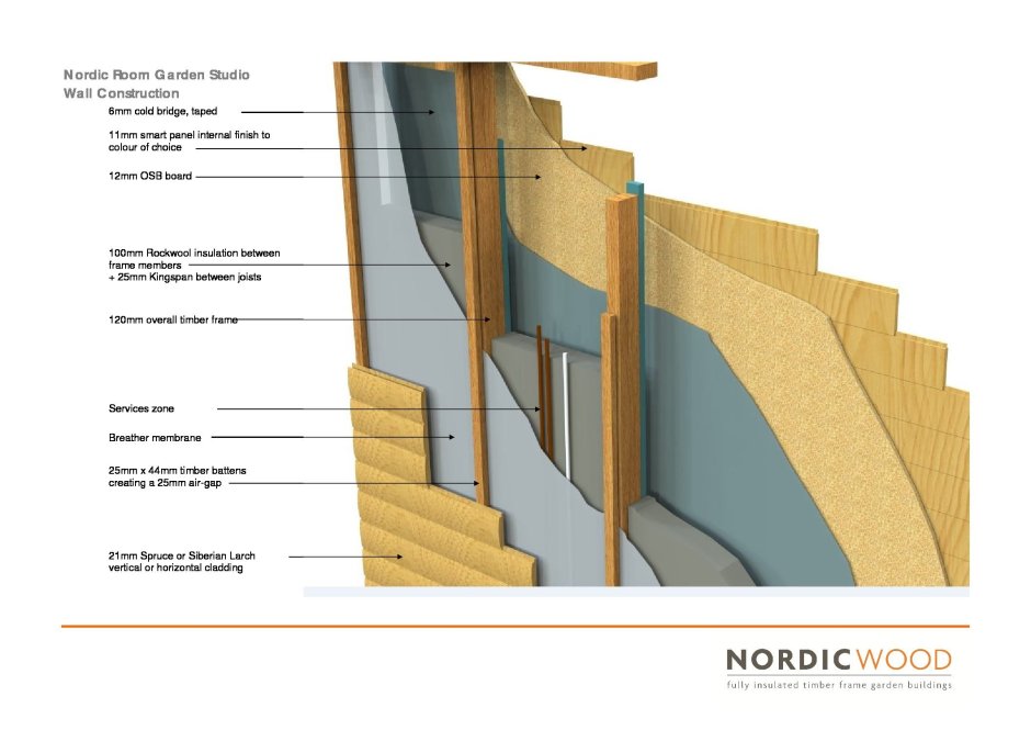 Timber frame Wall