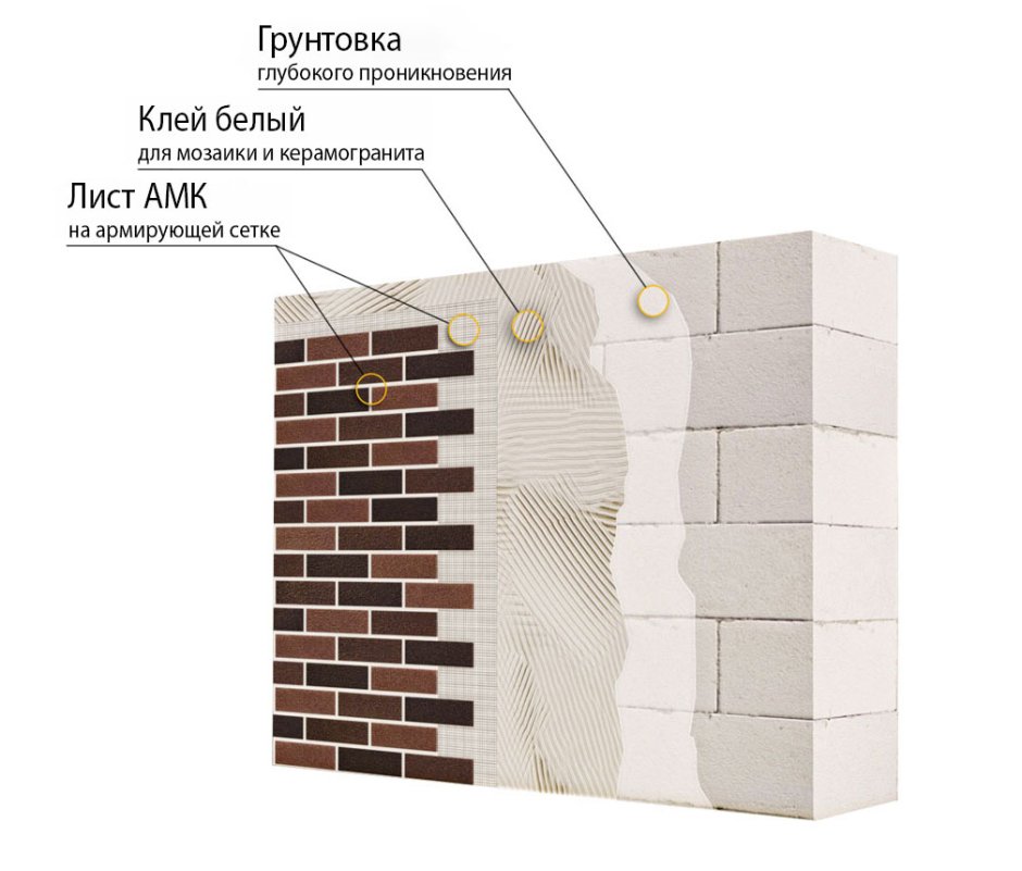 АМК фасадная система монтаж