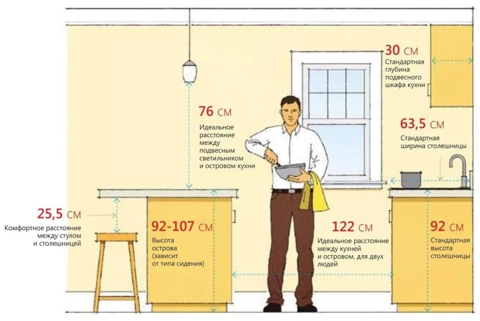 Высота кухонной столешницы стандарт