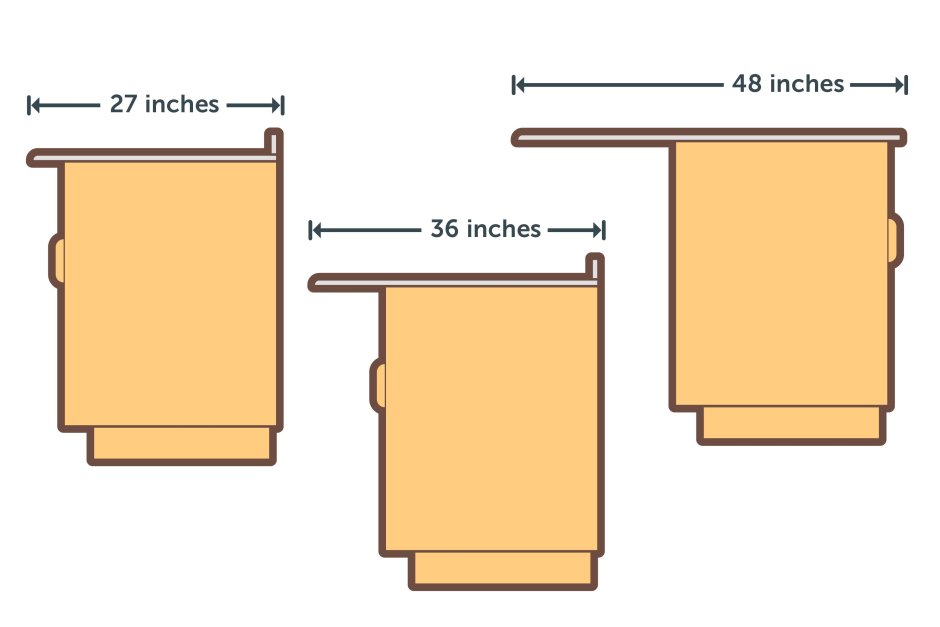 Kitchen Cabinets Standard width