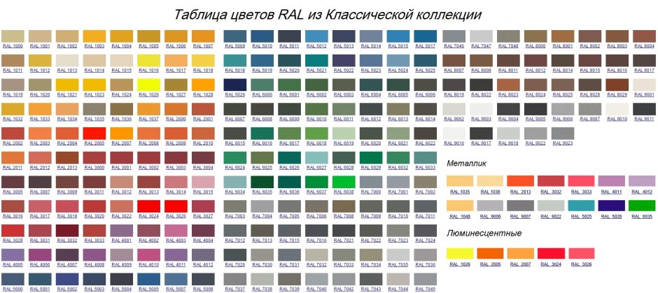 RAL таблица цветов 7040
