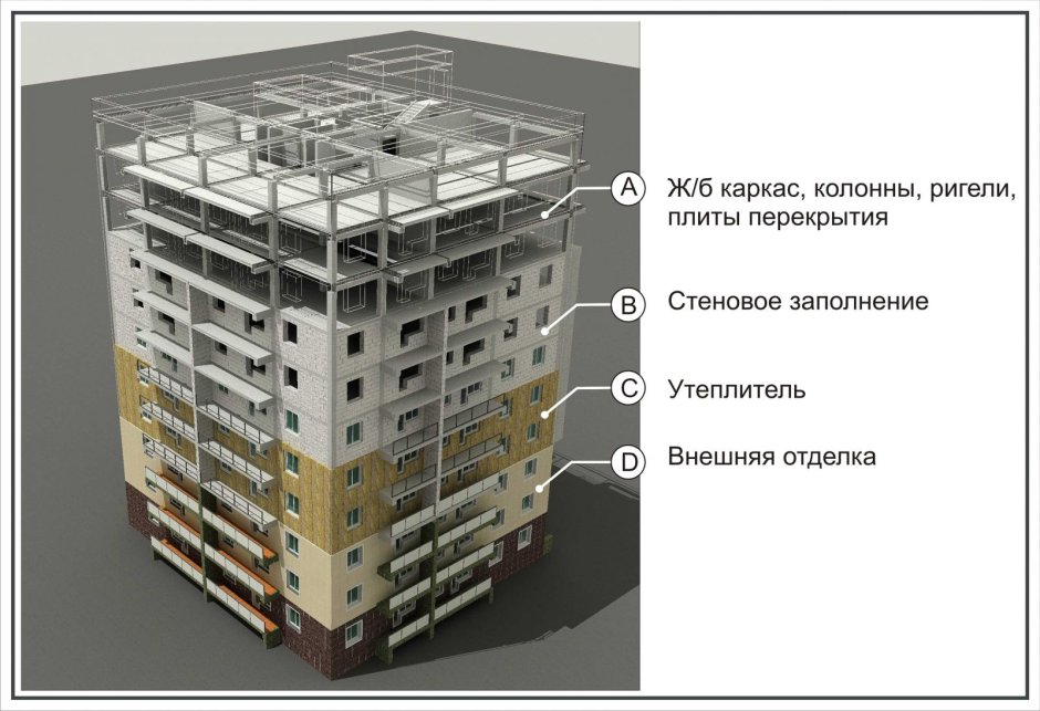 3д коллаж интерьера