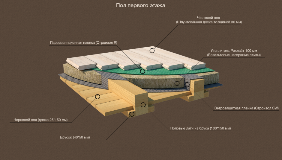 Пирог каркасного деревянного перекрытия