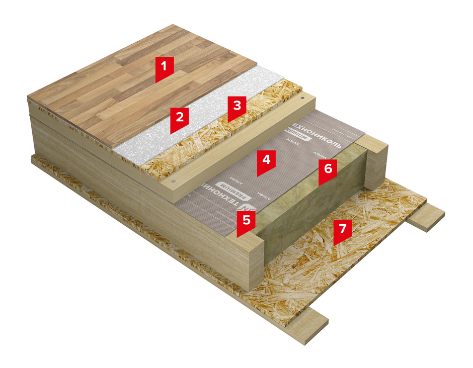 Утеплитель ТЕХНОНИКОЛЬ для пола по лагам