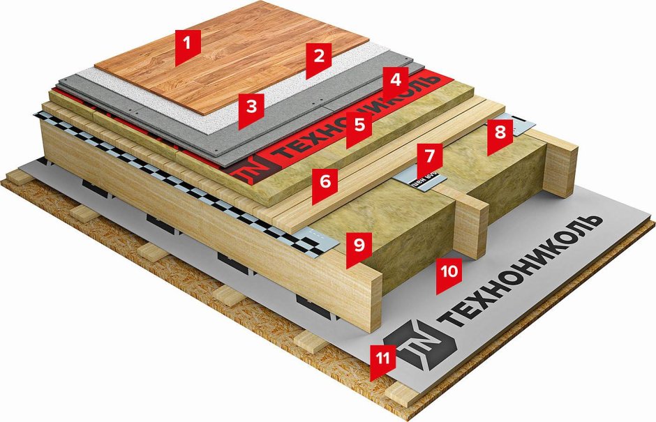 Утеплитель ТЕХНОНИКОЛЬ для пола по лагам