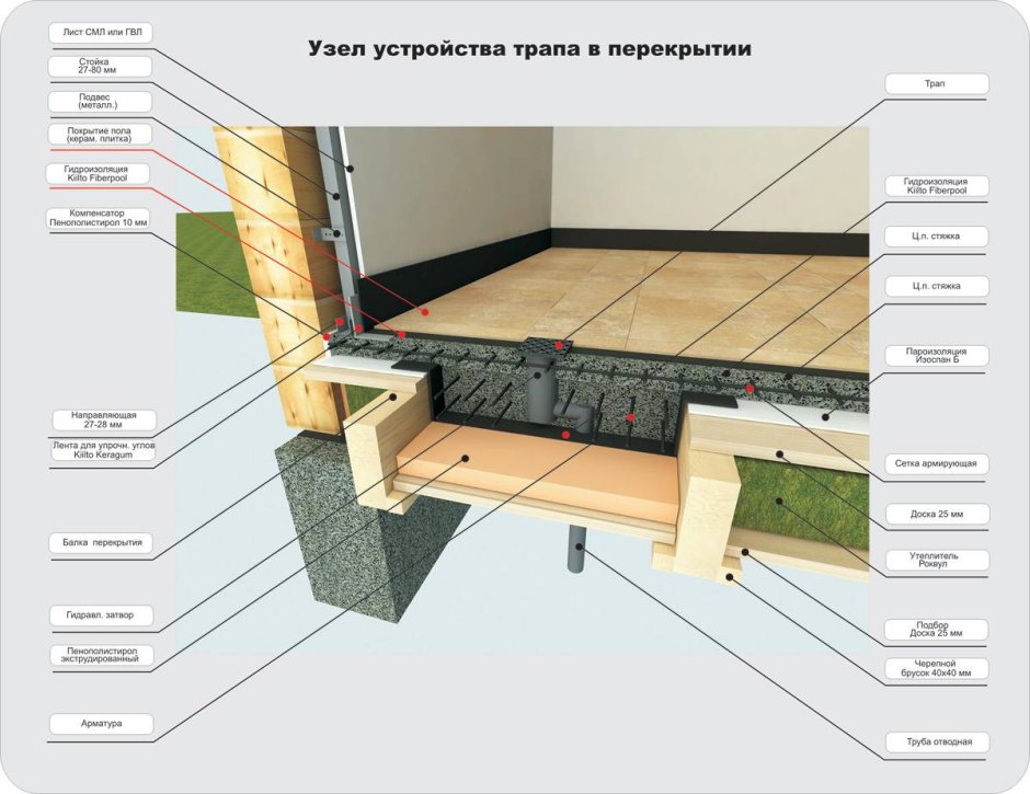 Перекрытия пол кафель узел