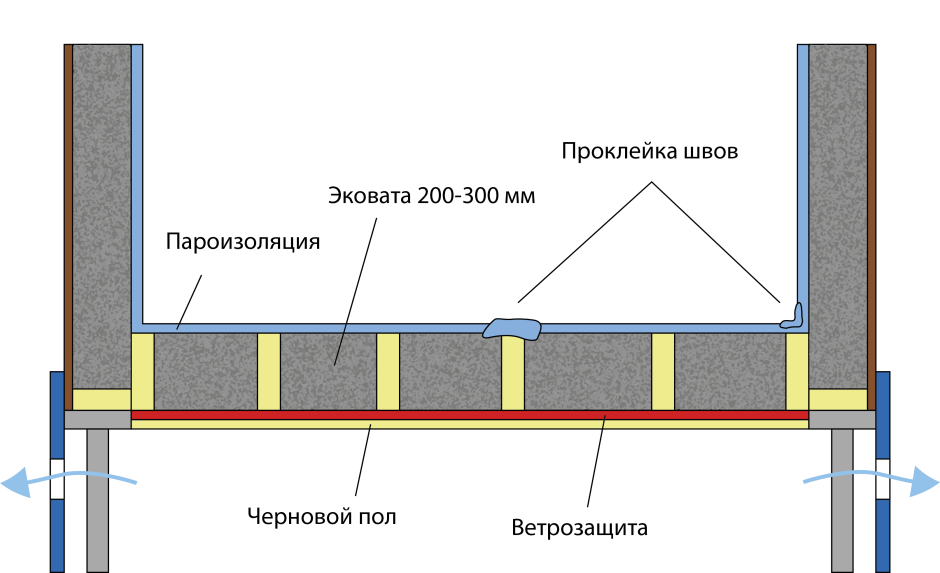 Схема утепления полов в каркасном доме