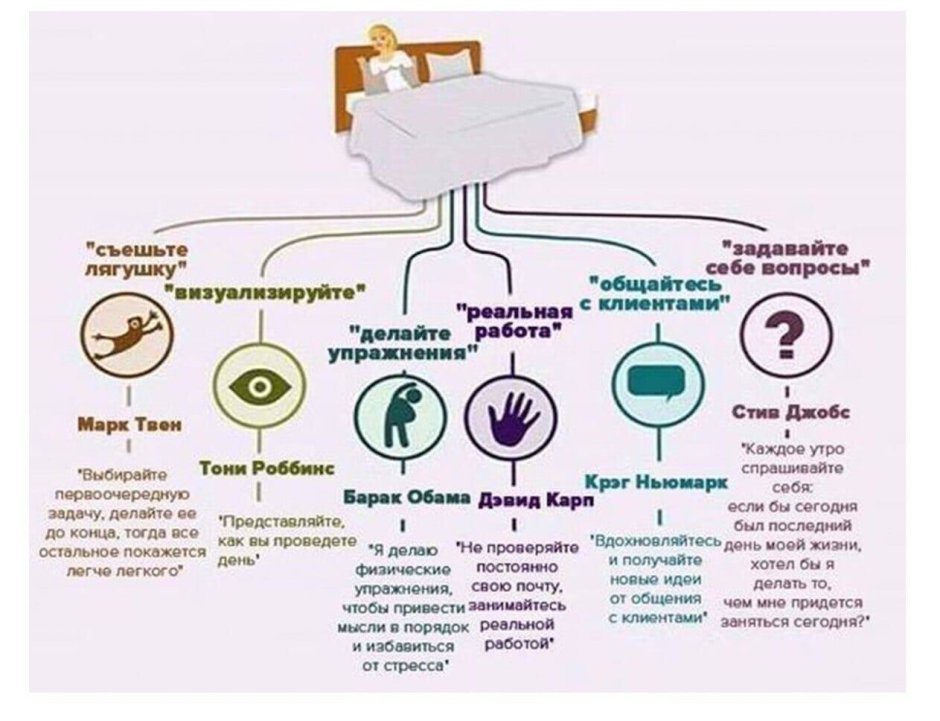 Чем отстирать кофе