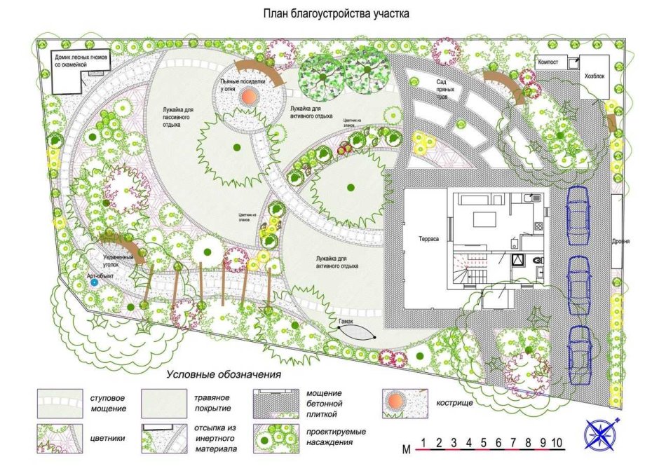 План зонирования участка ландшафтный дизайн