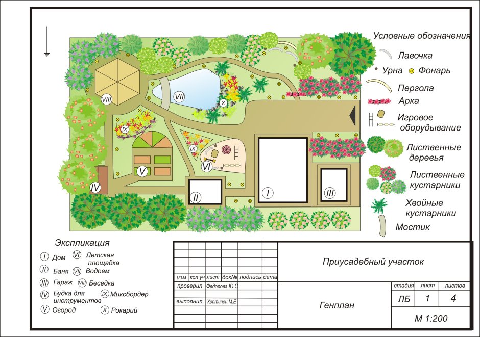 Ландшафтный дизайн дачного участка план схема