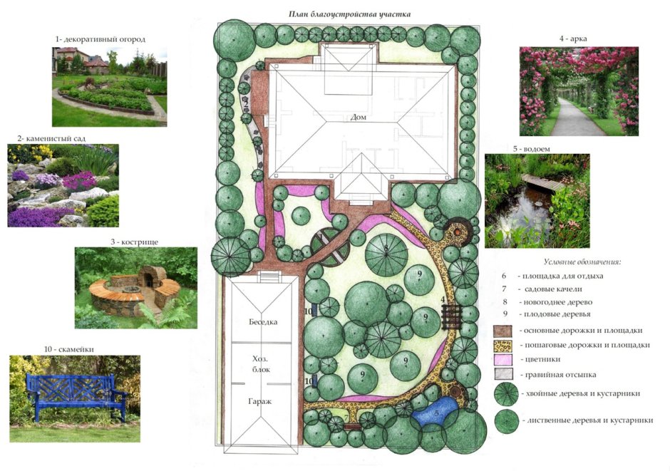 Плодовый сад в ландшафтном дизайне план