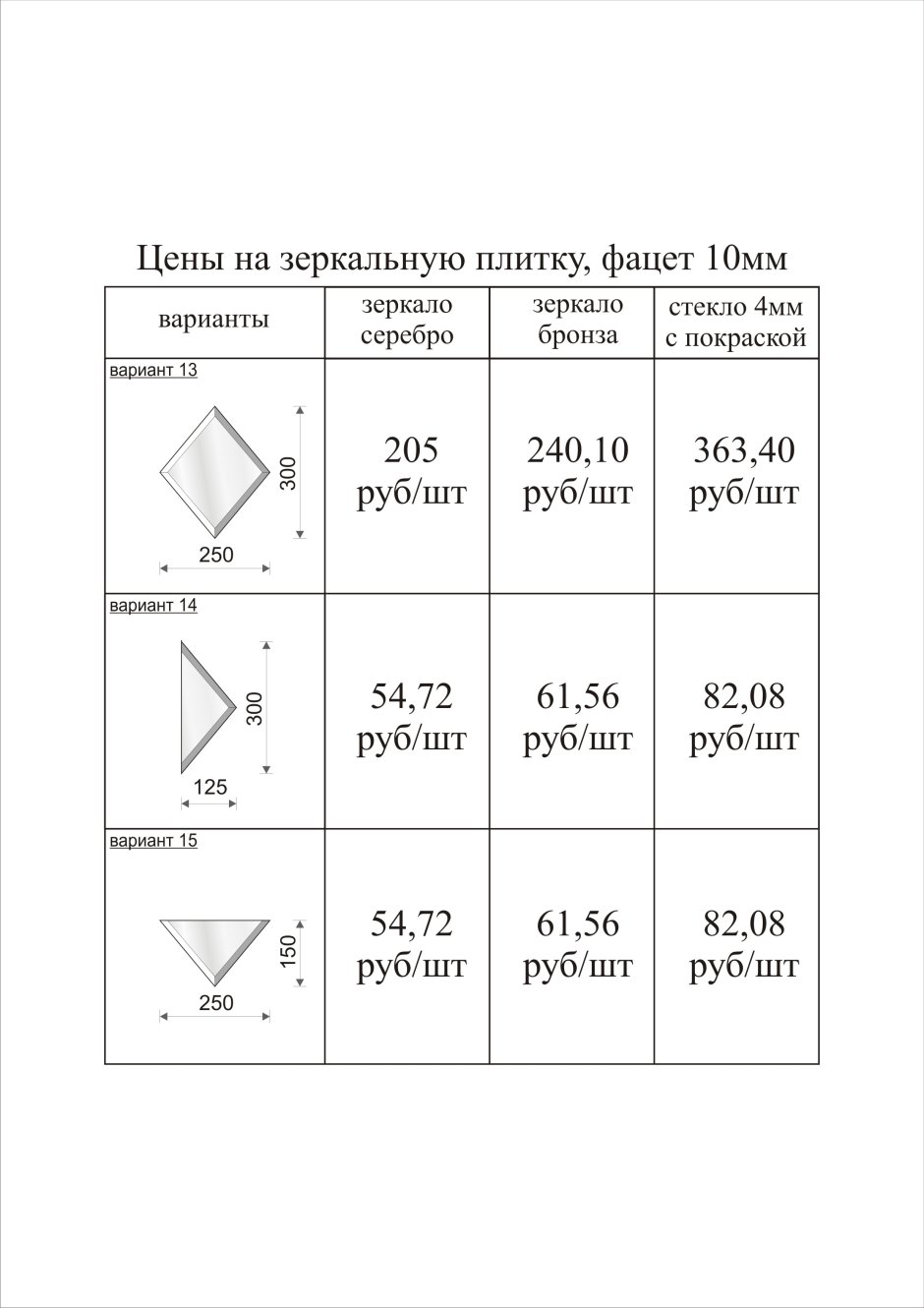 Фацет на зеркале Размеры