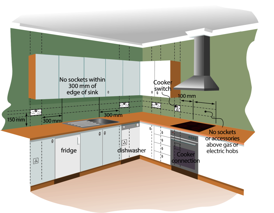 Схема электропроводки под кухонный гарнитур