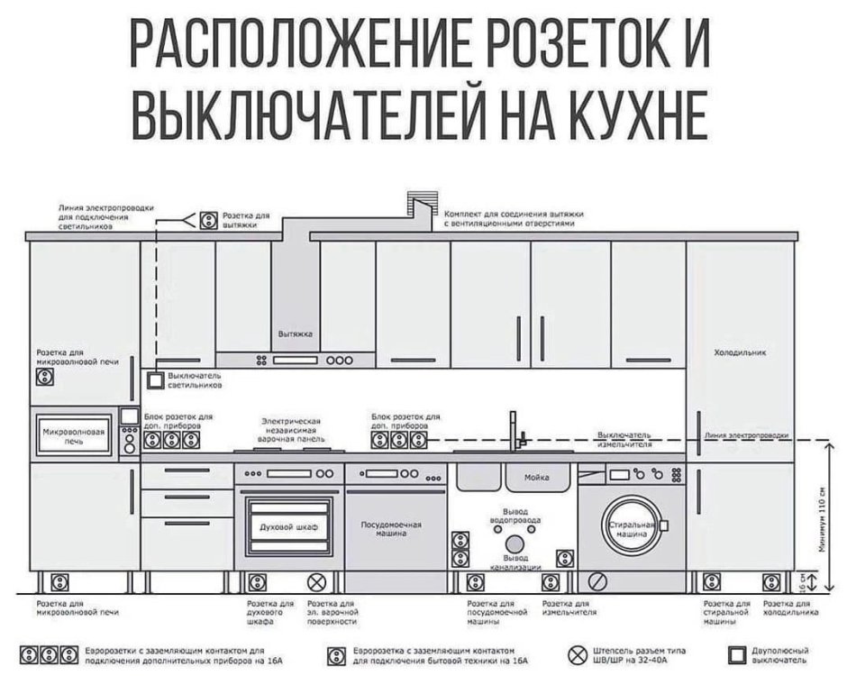 Схема разводки электропроводки на кухне