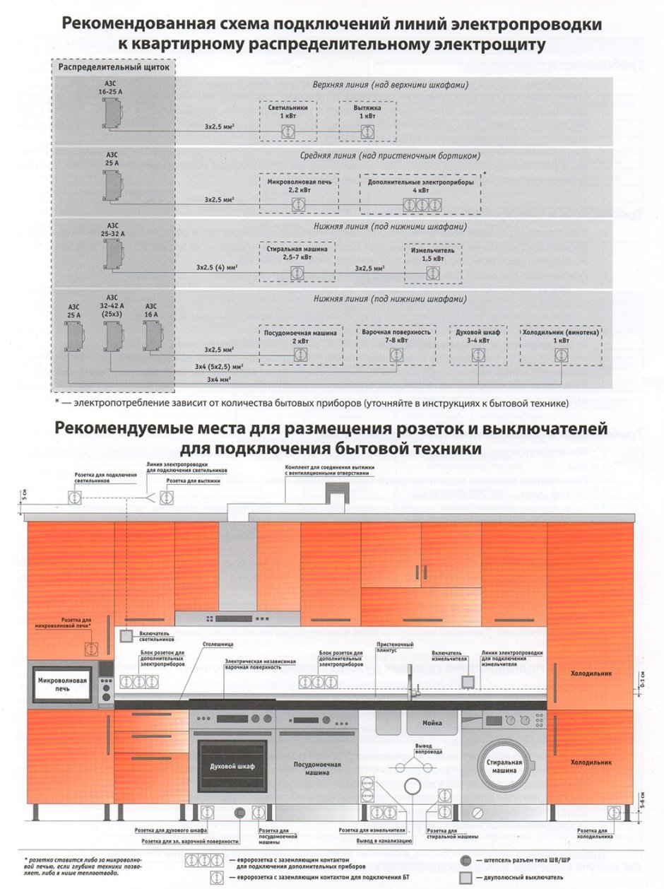 Разводка электрики в квартире на кухне схема