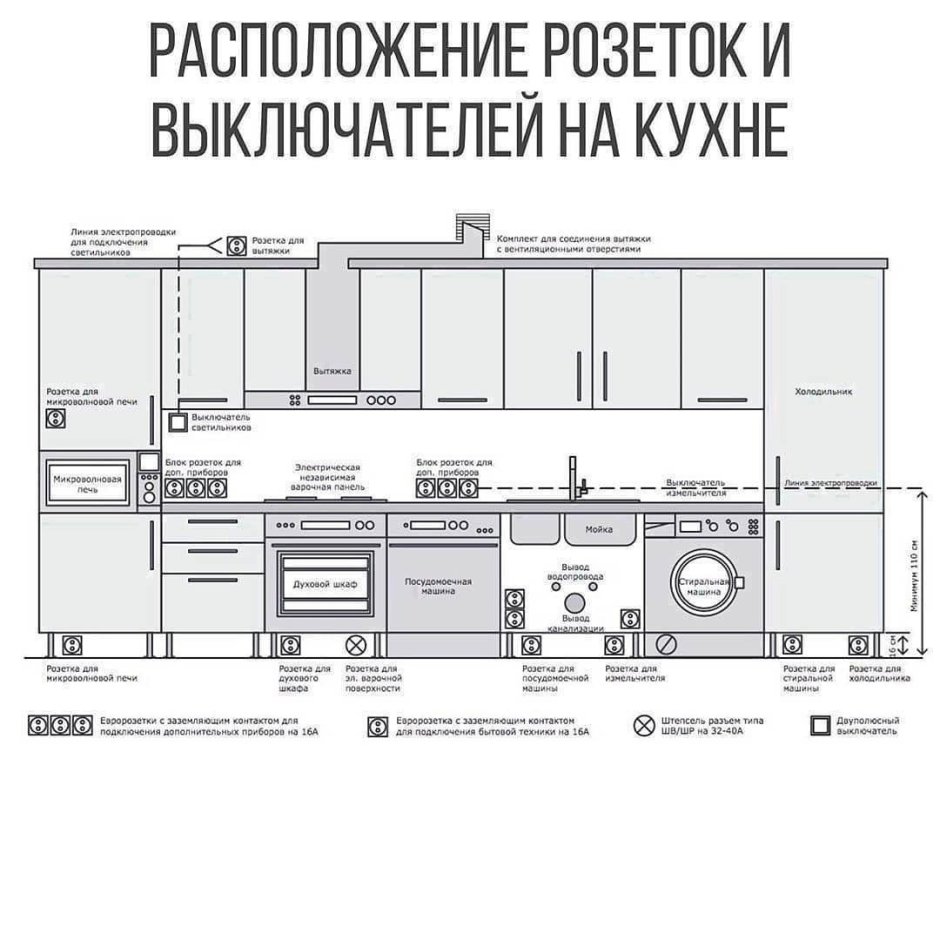Схема электрики кухни Мария