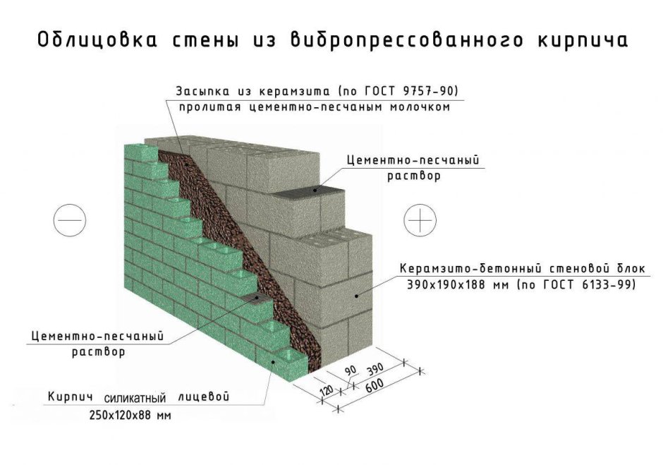 Схема кладки газобетонных блоков 400 мм