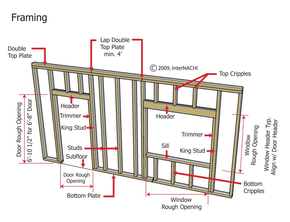 Wall framing studs