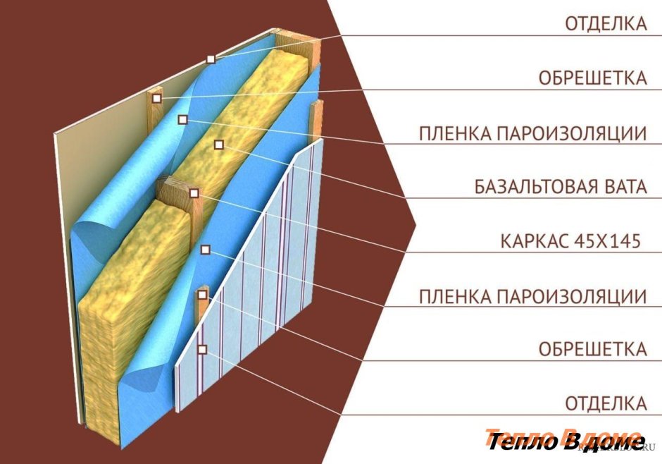 Схема стен каркасного дома 6х6