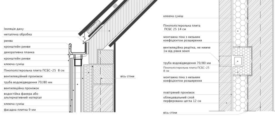 ЛСТК термопрофиль 300 мм