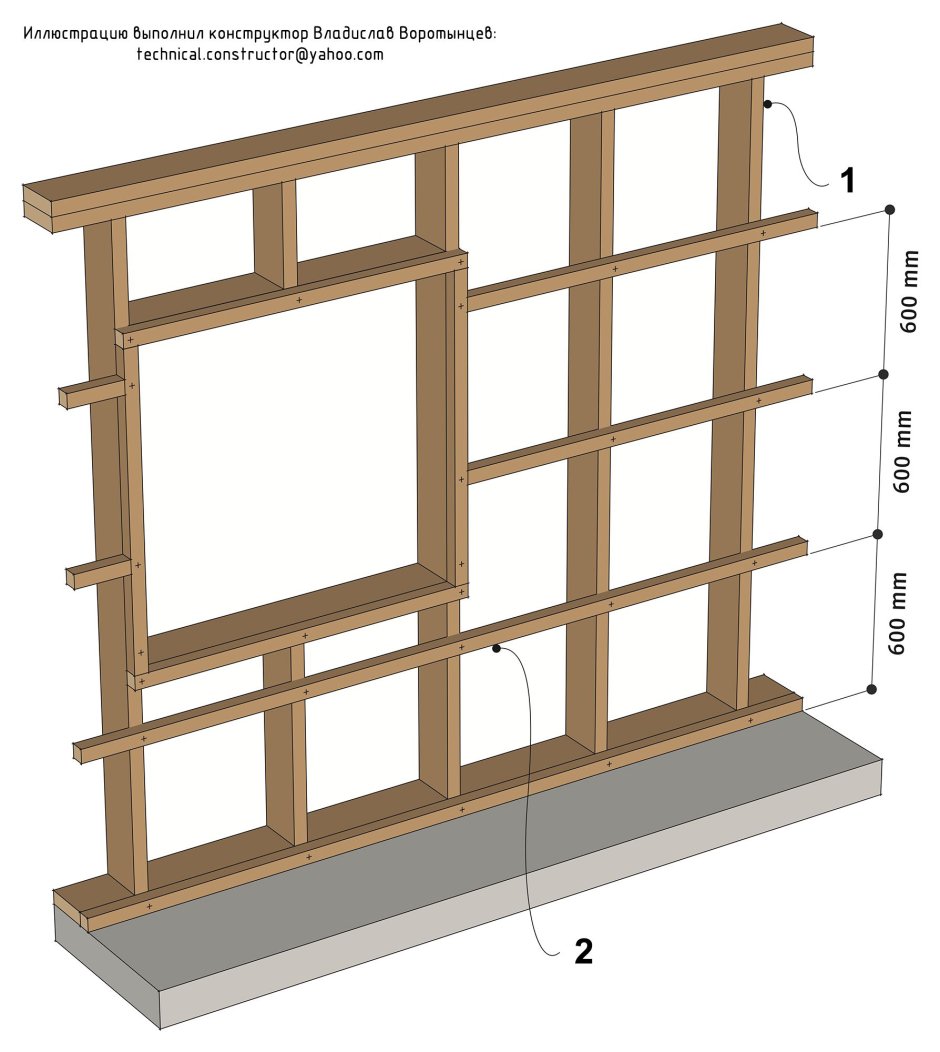The structure of the Wooden Wall
