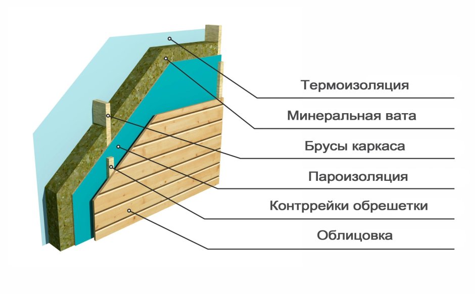 Барнхаус каркас стропильная система