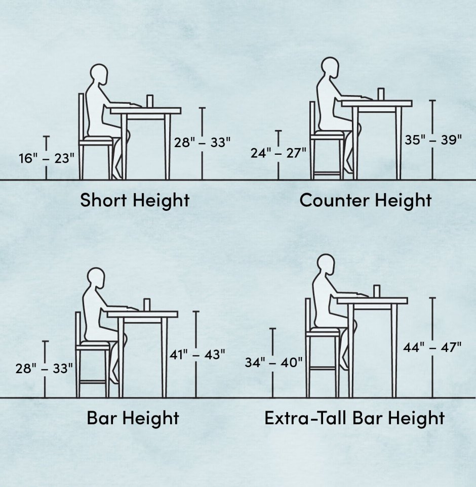 Высота стола и стула для ребенка в зависимости от роста