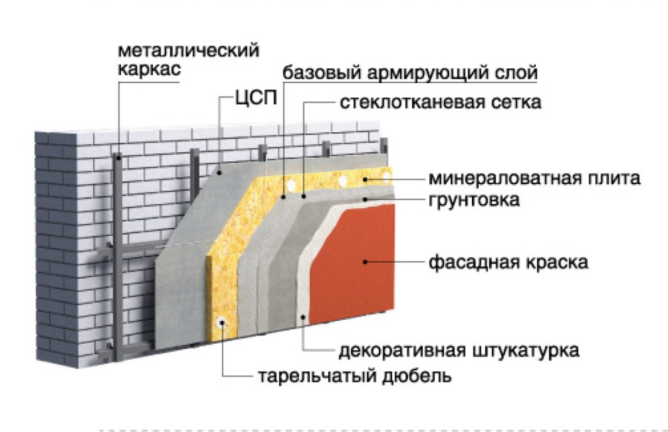 Фасадная штукатурка по ЦСП