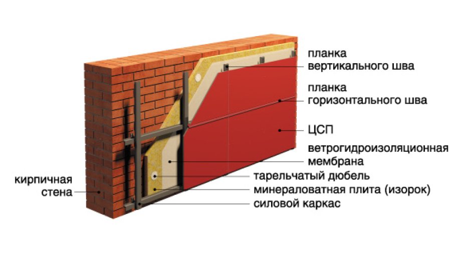 Цементно волокнистая плита вент фасад