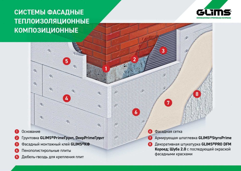 Сенерджи штукатурная система