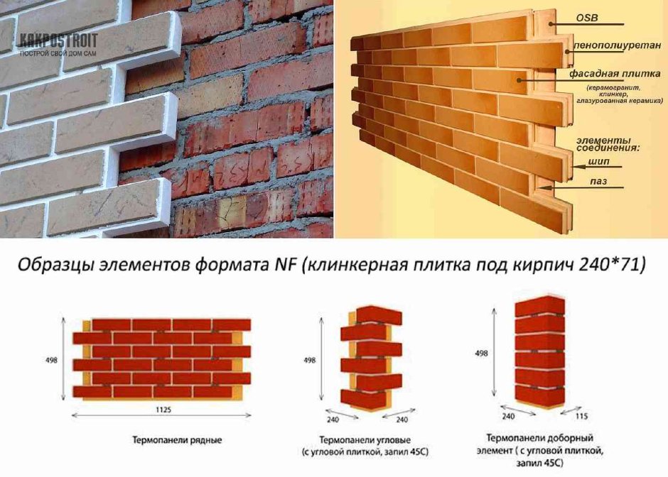 Фасадные панели
